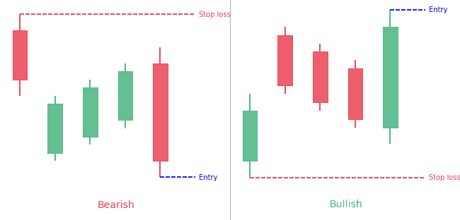 mat hold candlestick pattern