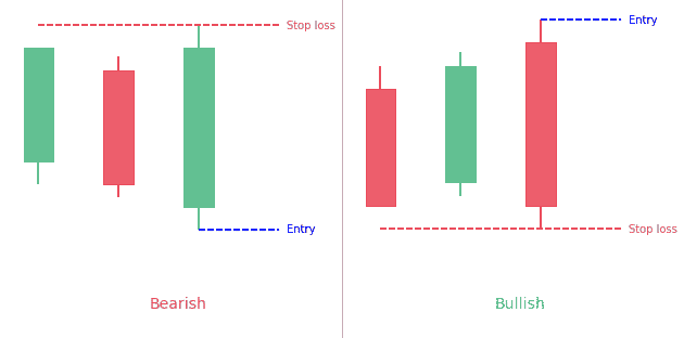 stick sandwich candlestick pattern