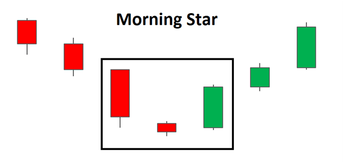 morning star candlestick pattern