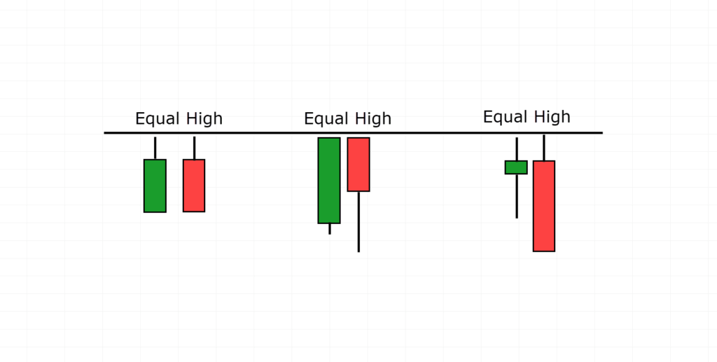 tweezer tops candlestick patterns